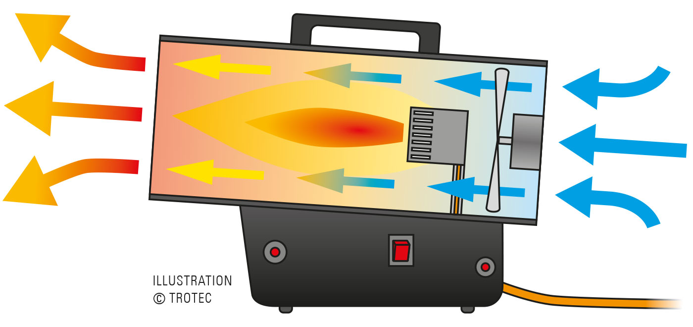 Direct heaters for instant heating