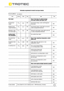 ErP Table for radiant heater IRS 800 E (INT)