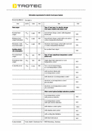 ErP table infrared heating panel TIH 900 S (INT)
