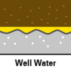 Ground water