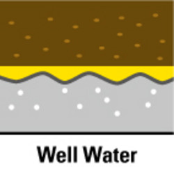 Ground water
