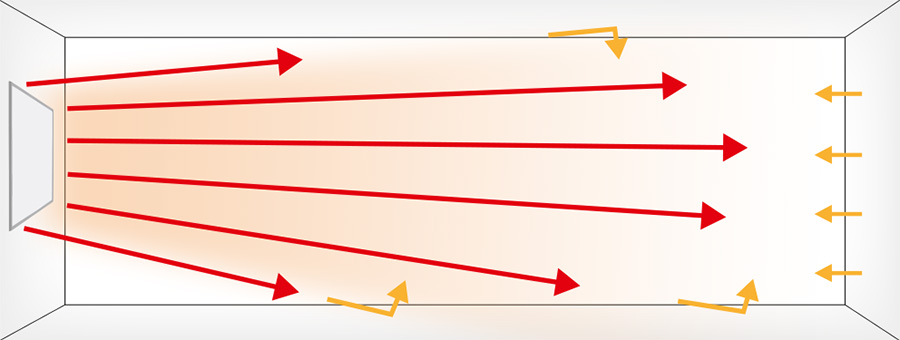 Infrared heating panels for indoor use.