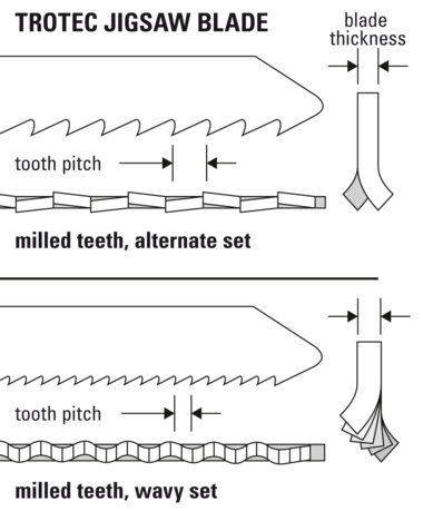 Optimal tooth geometry