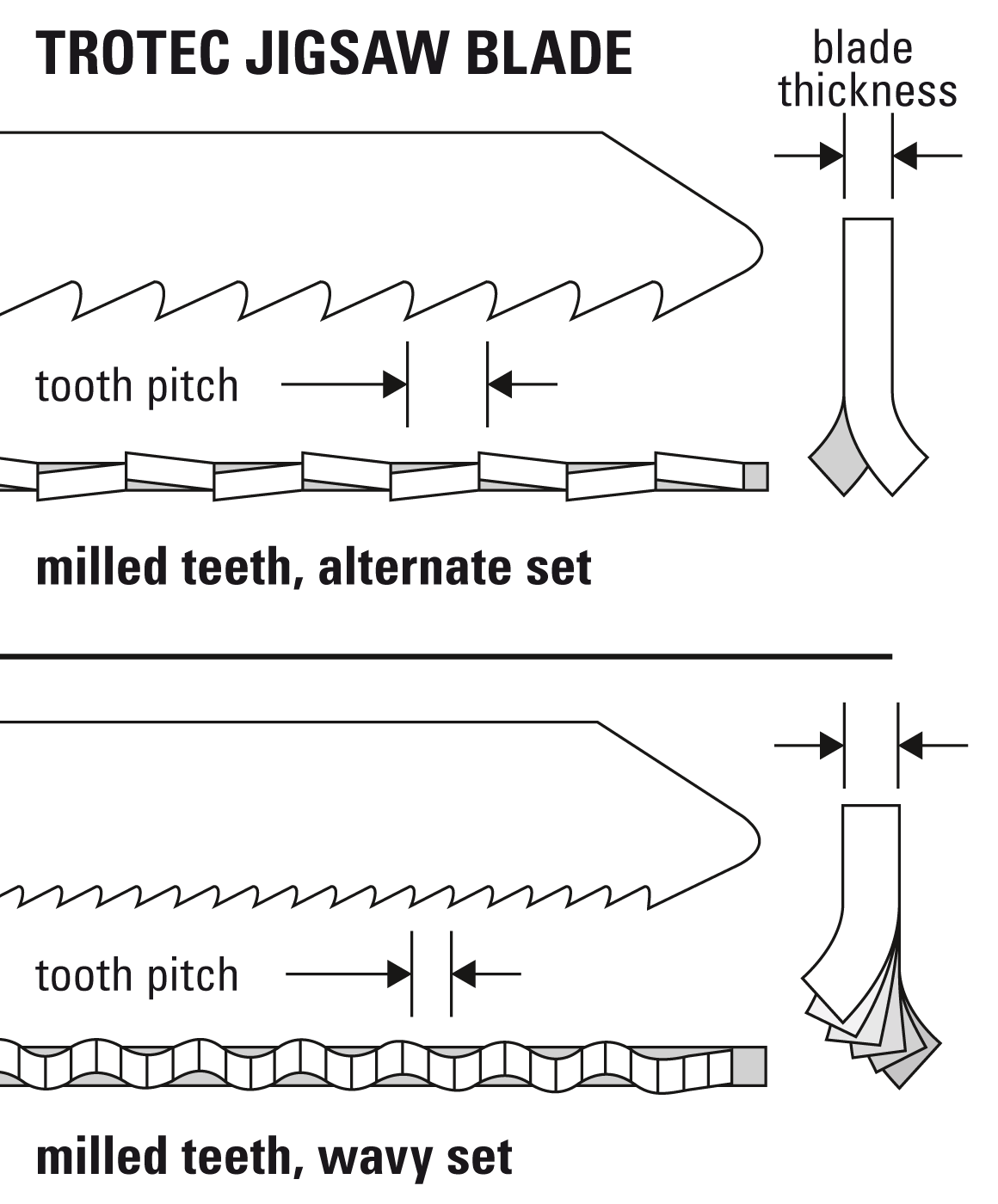 Optimal tooth geometry