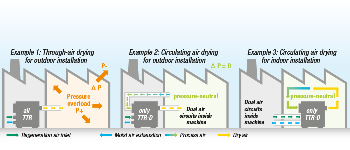 Practice-oriented typical applications