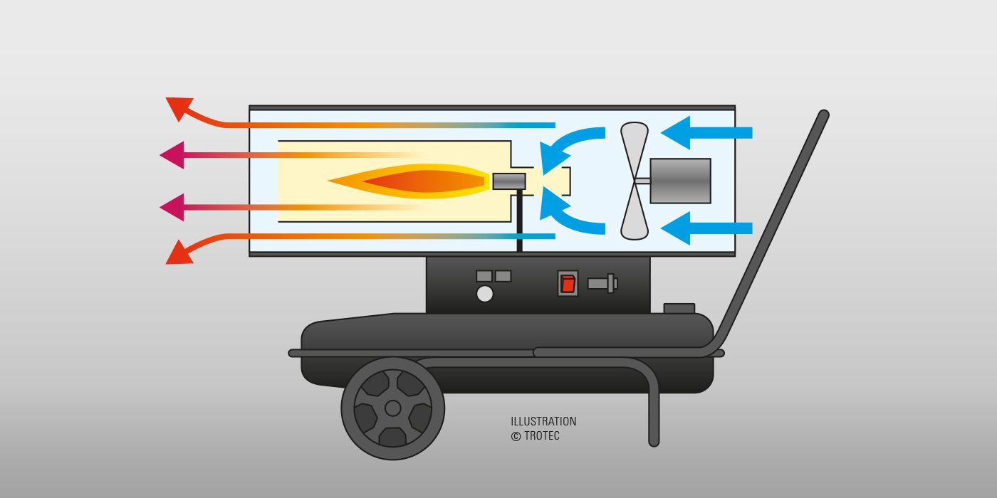 Schematic diagram direct oil heaters