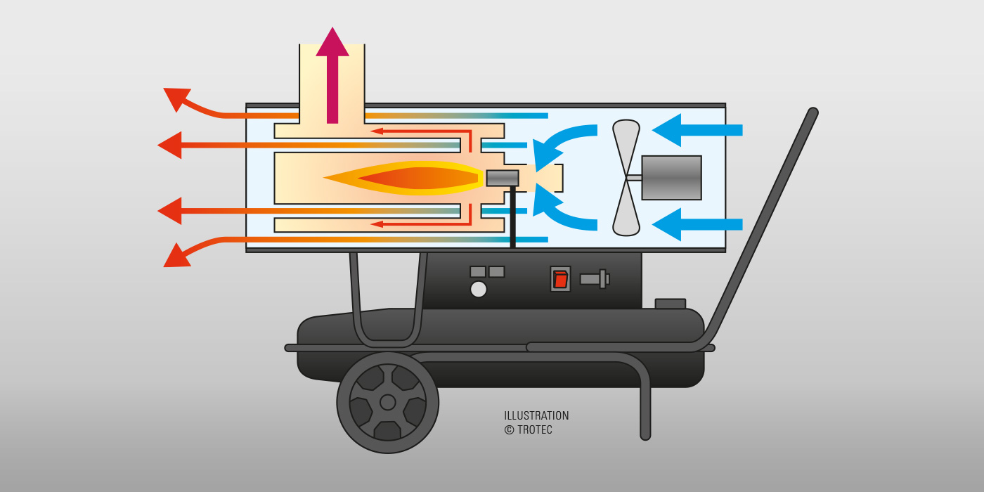 Schematic diagram indirect oil heaters