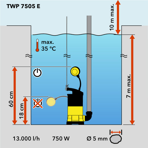 Schematic overview