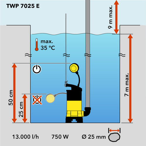 Schematic overview