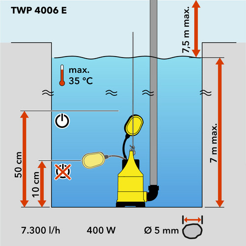 Schematic overview