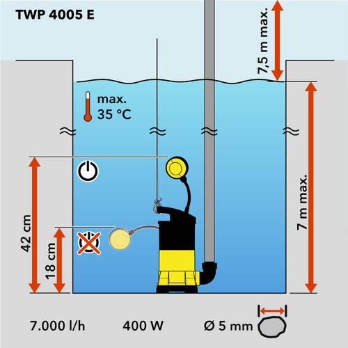 Schematic overview