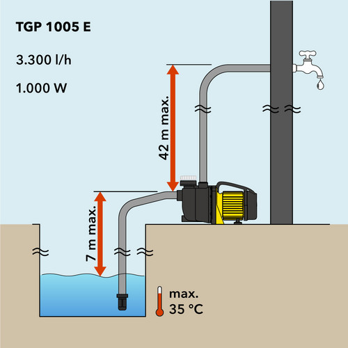 TGP 1005 E – delivery head and suction head