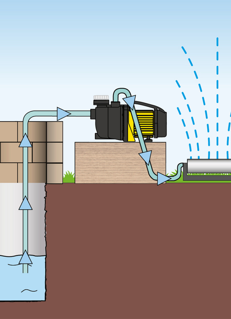 TGP 1005 E – installation of the garden pump