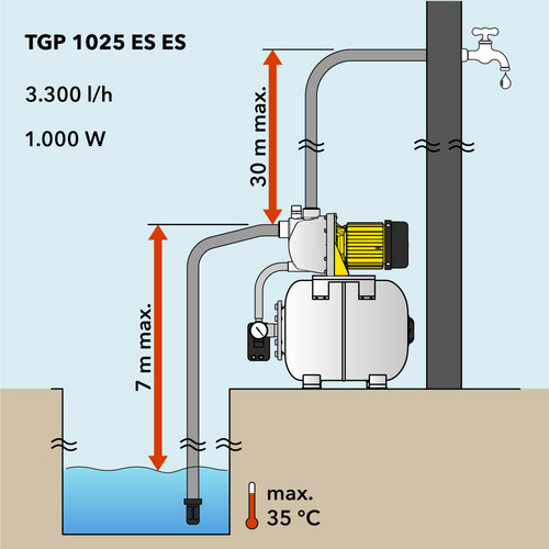 TGP 1025 ES ES – delivery head and suction head