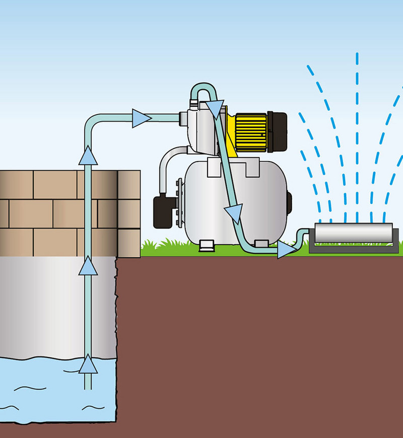 TGP 1025 ES ES – garden irrigation from a well