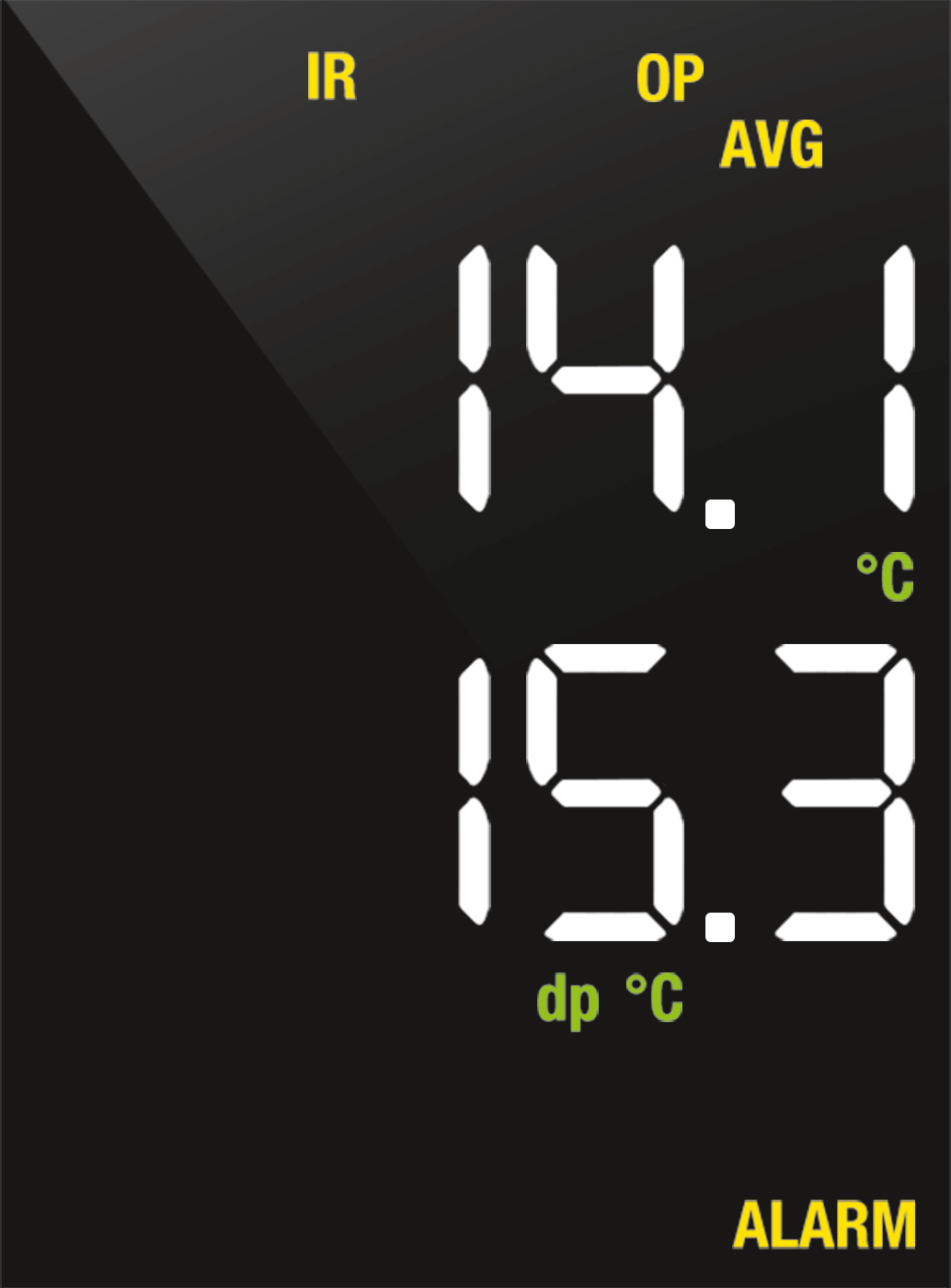 The dew point alarm is triggered because the wall surface temperature with 14.1 °C is below the dew point of 15.3 °C.