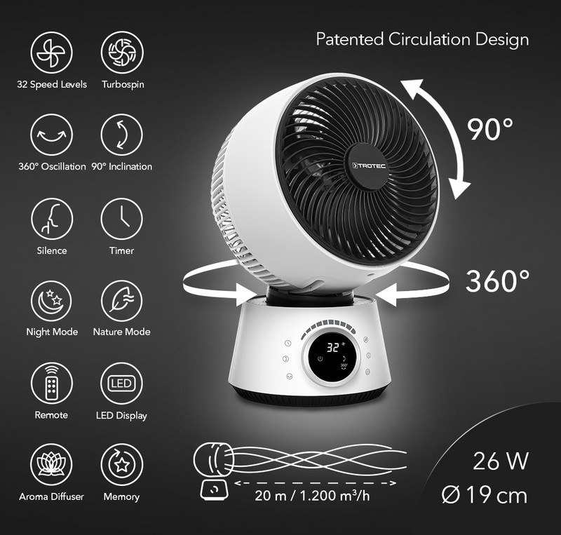 TVE 100 – 360° turbo table fan 